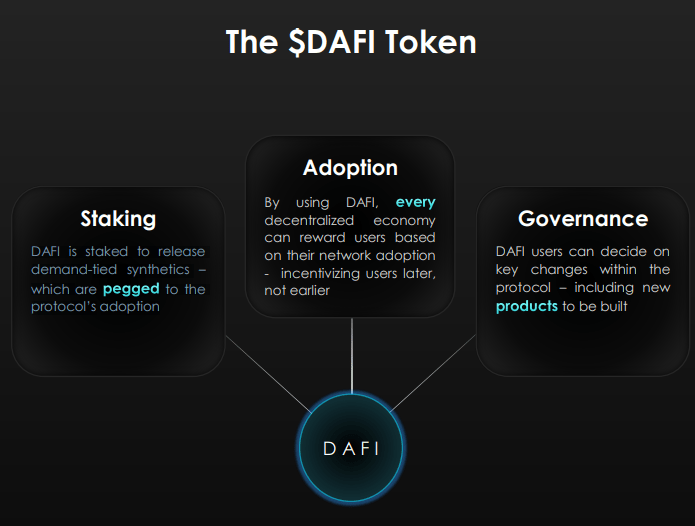 dafi protocol tokenomics