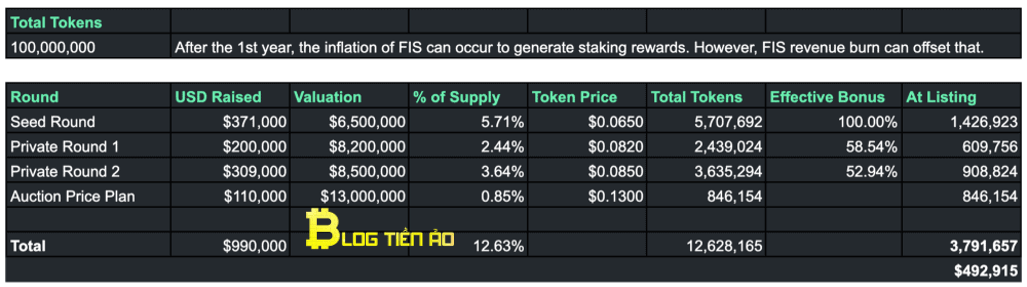 fis token sale