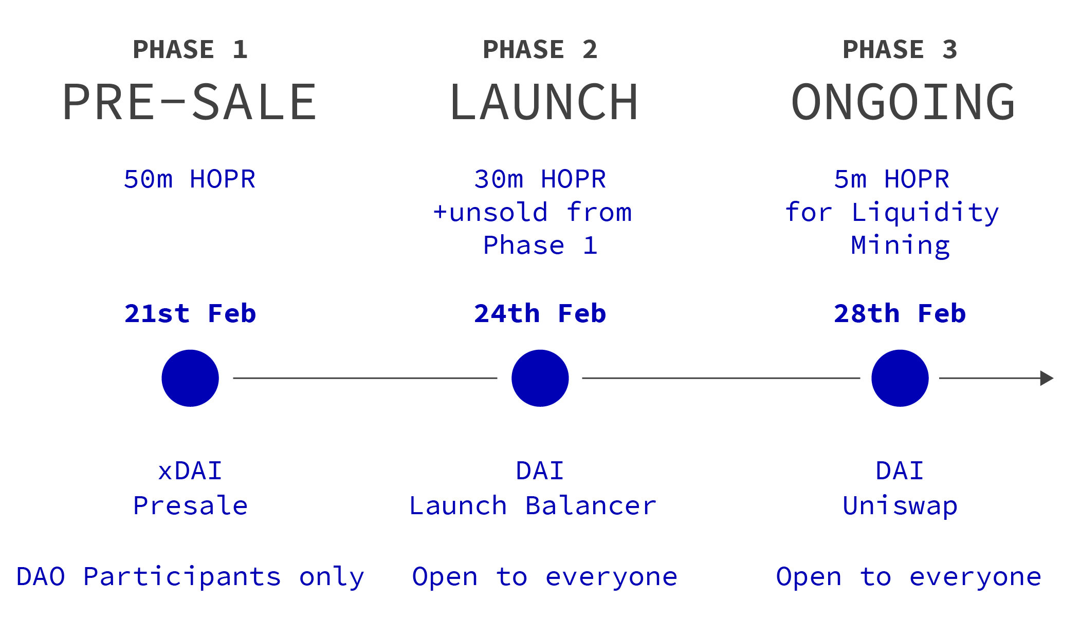 hopr token sale