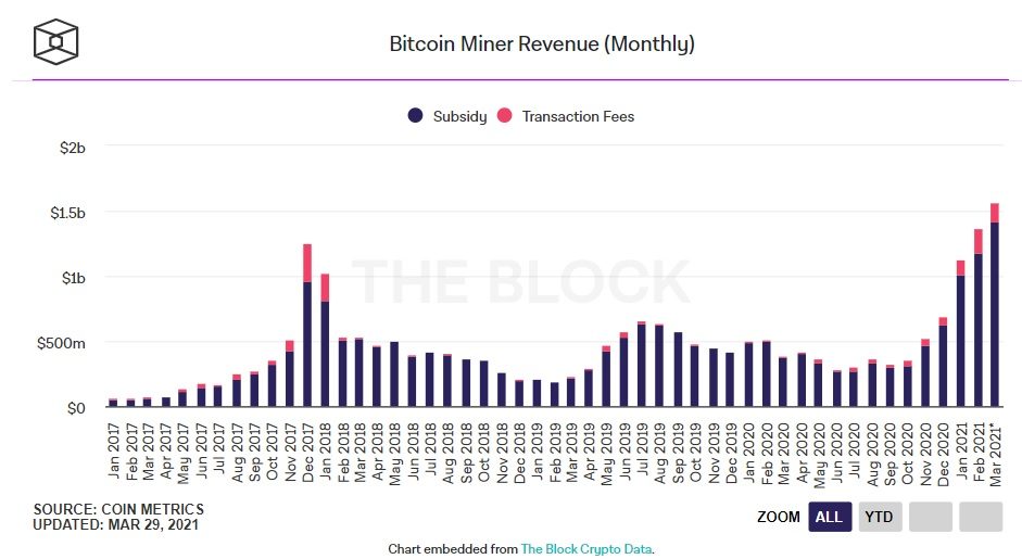 khai thác bitcoin