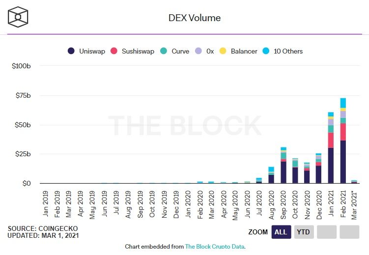 khối lượng dex