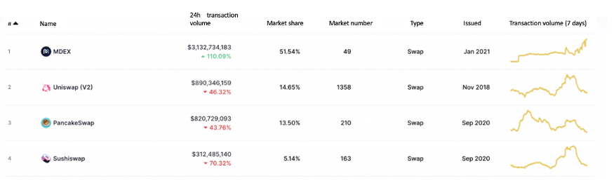 mdex