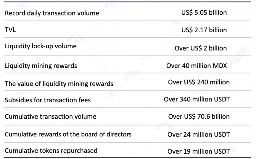 mdex