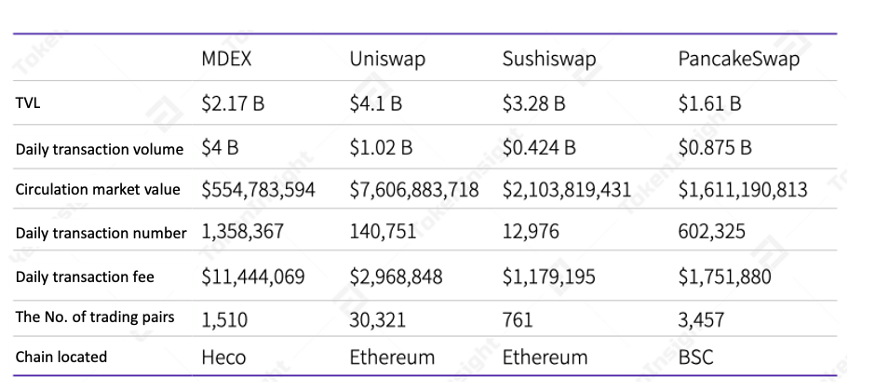 mdex