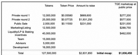 mixsome token sale