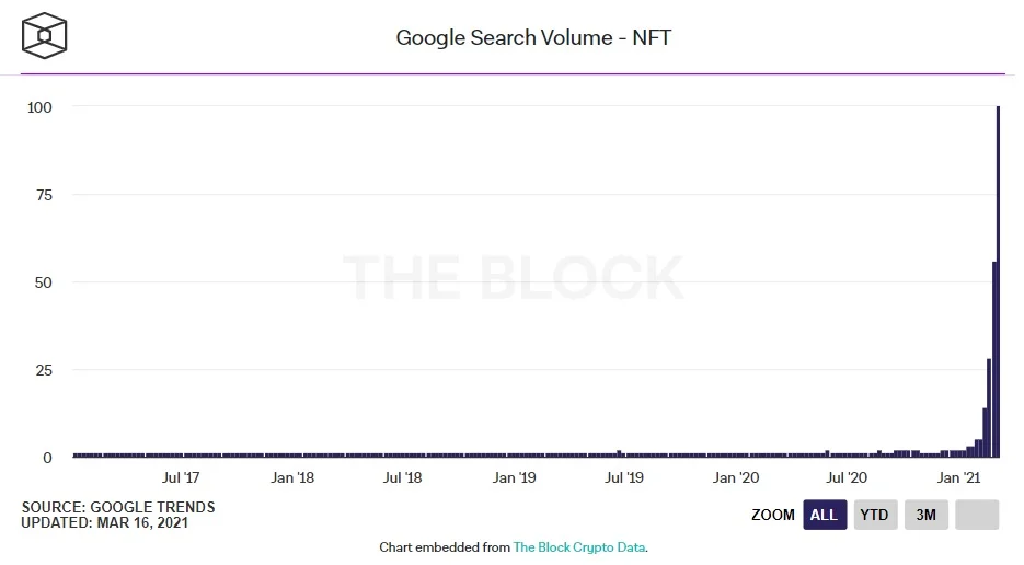 google search từ khóa nft