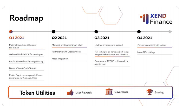 roadmap xenfinance 