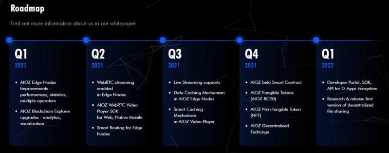 roadmap