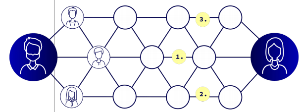 tính năng hopr protocol