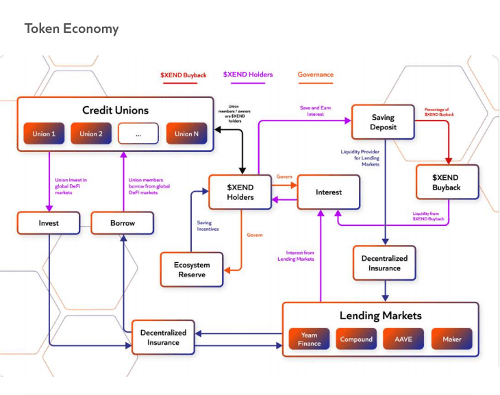 tokenomics xend