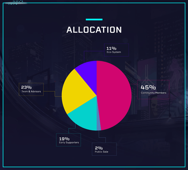 cgg-token-allocation