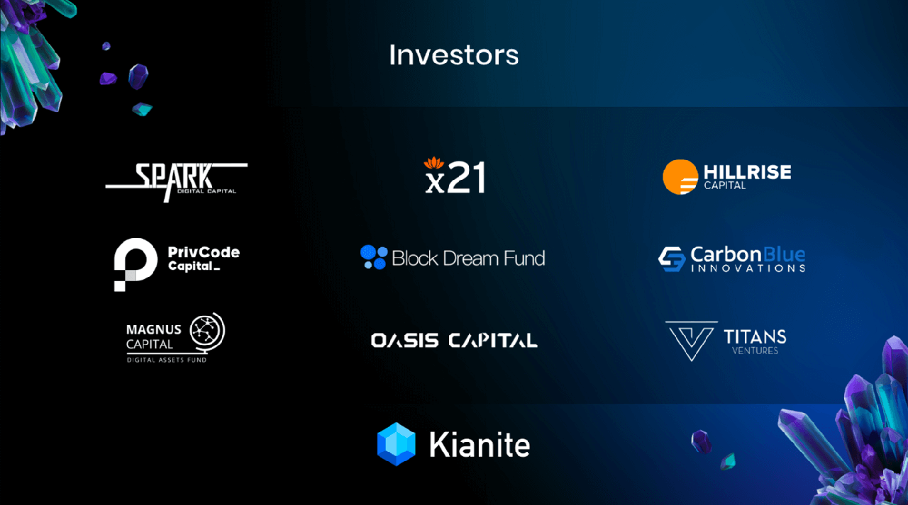 Kianite Investors