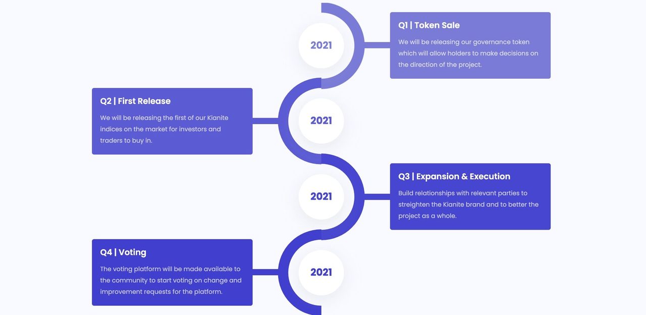 Kianite-Roadmap