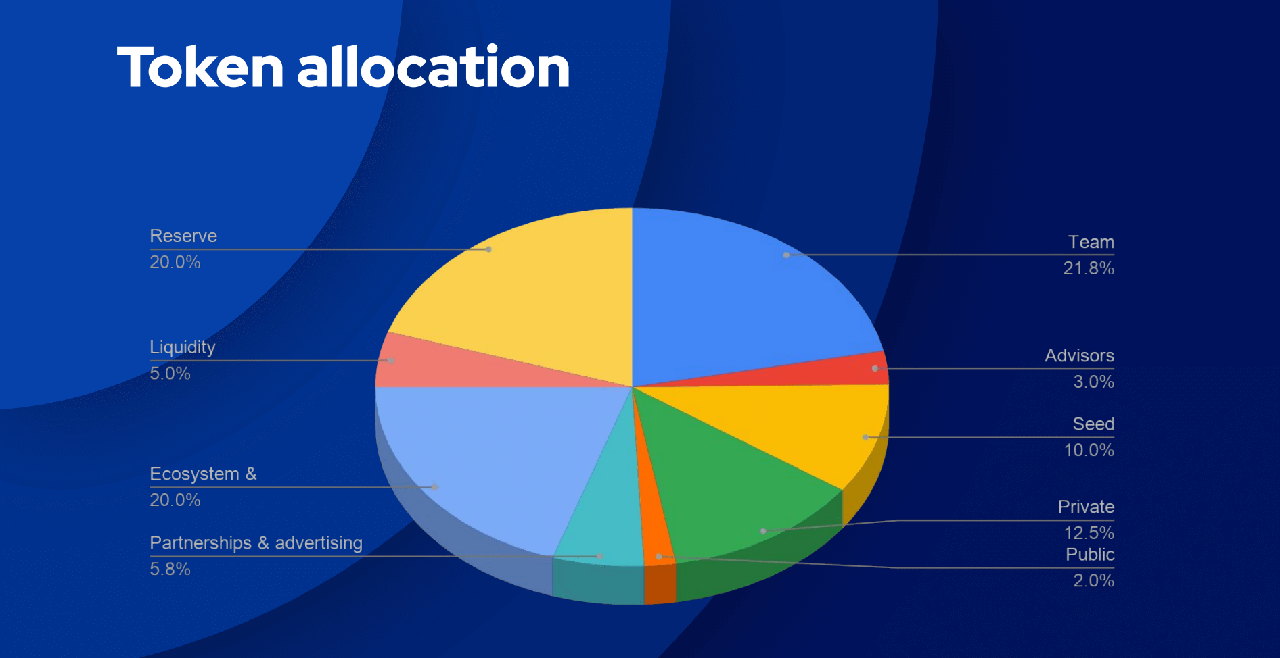 Kianite-Token-Allocation