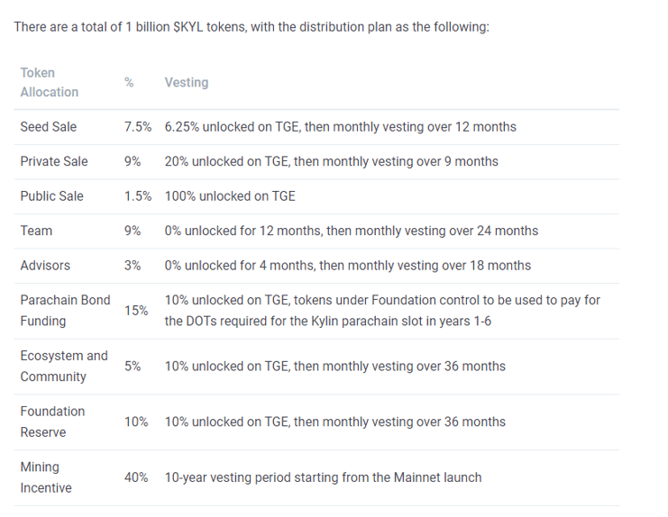 Kylin - Token Allocation