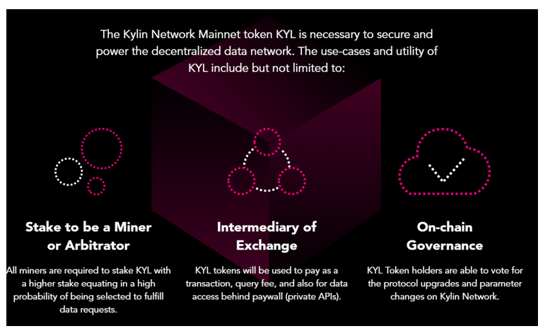 Kylin token use cases