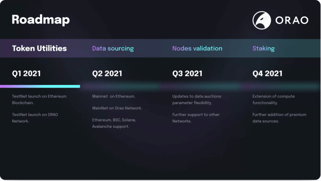 ORAO-ROADMAP