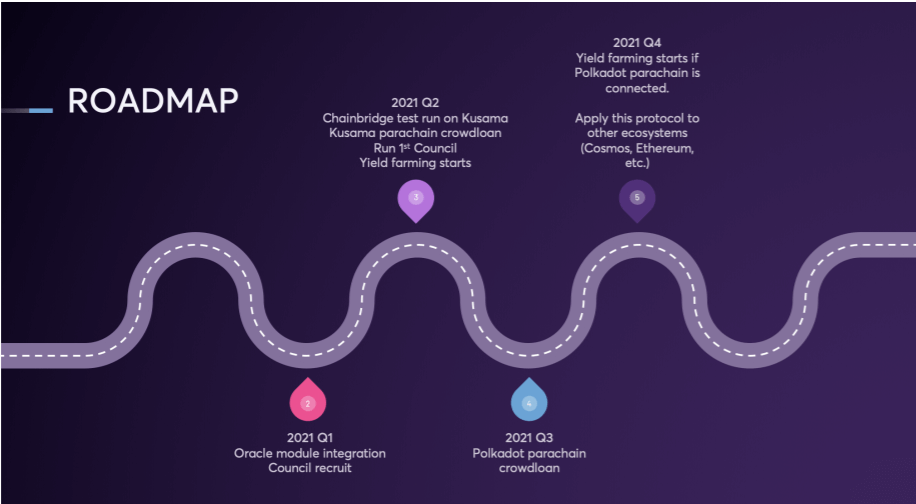 ROADMAP STND