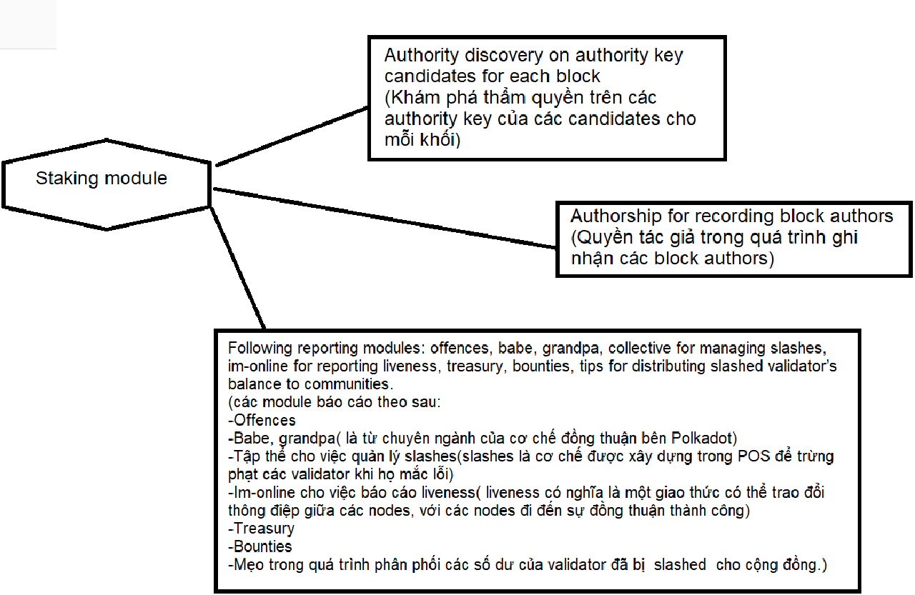 Staking Module