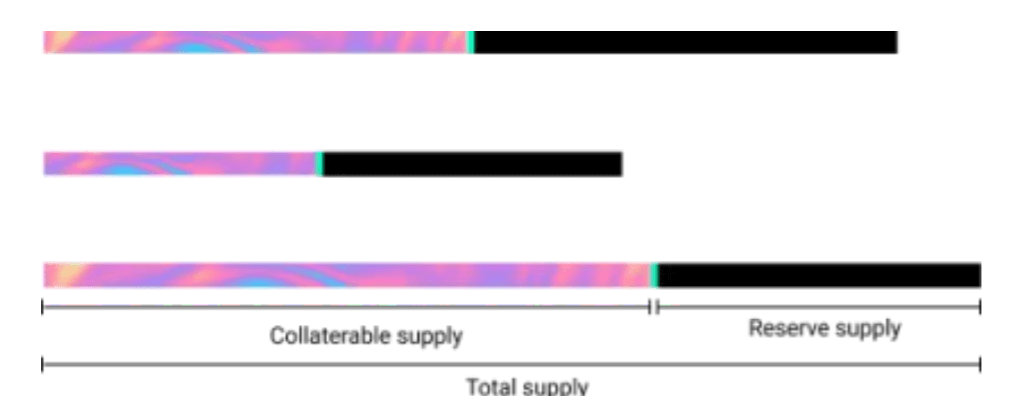 Supply measurements