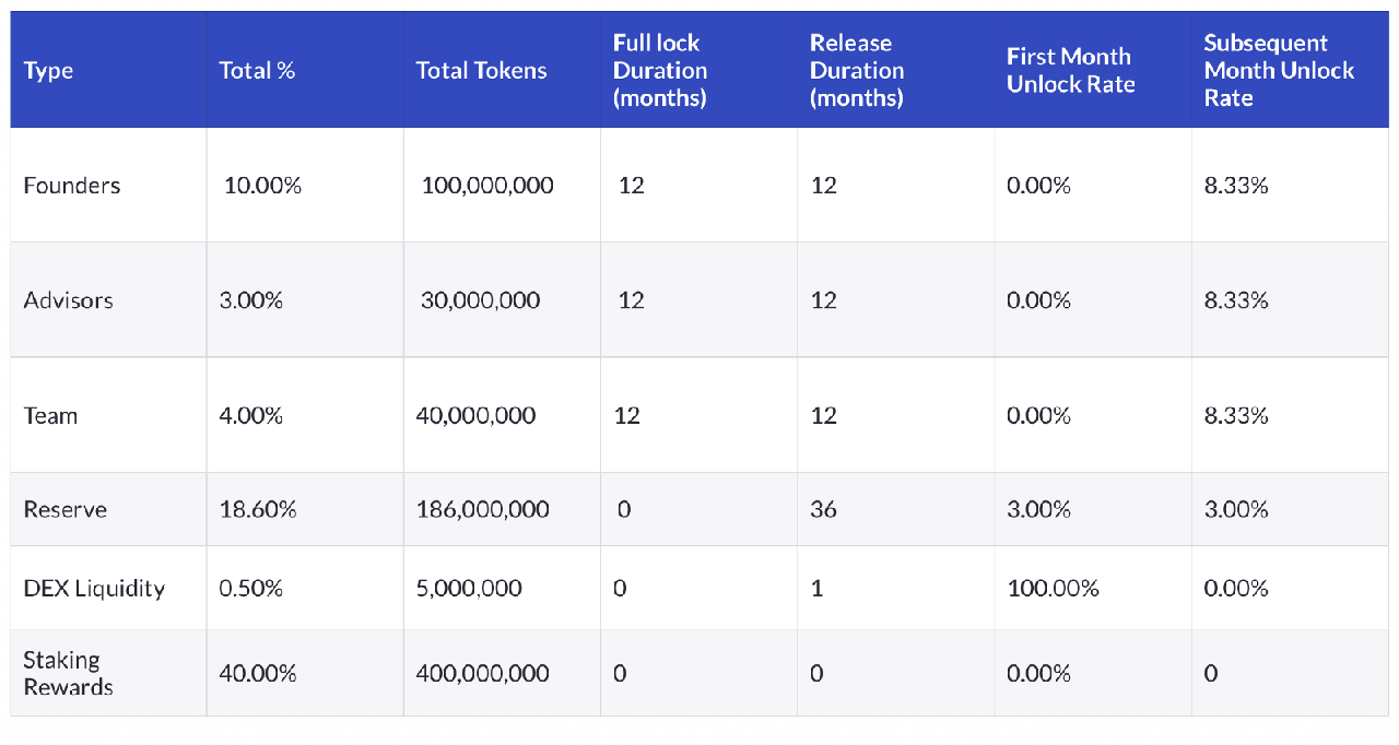 bondly release schedule 01