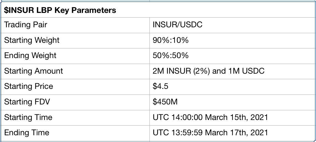 insur lbp key parameters