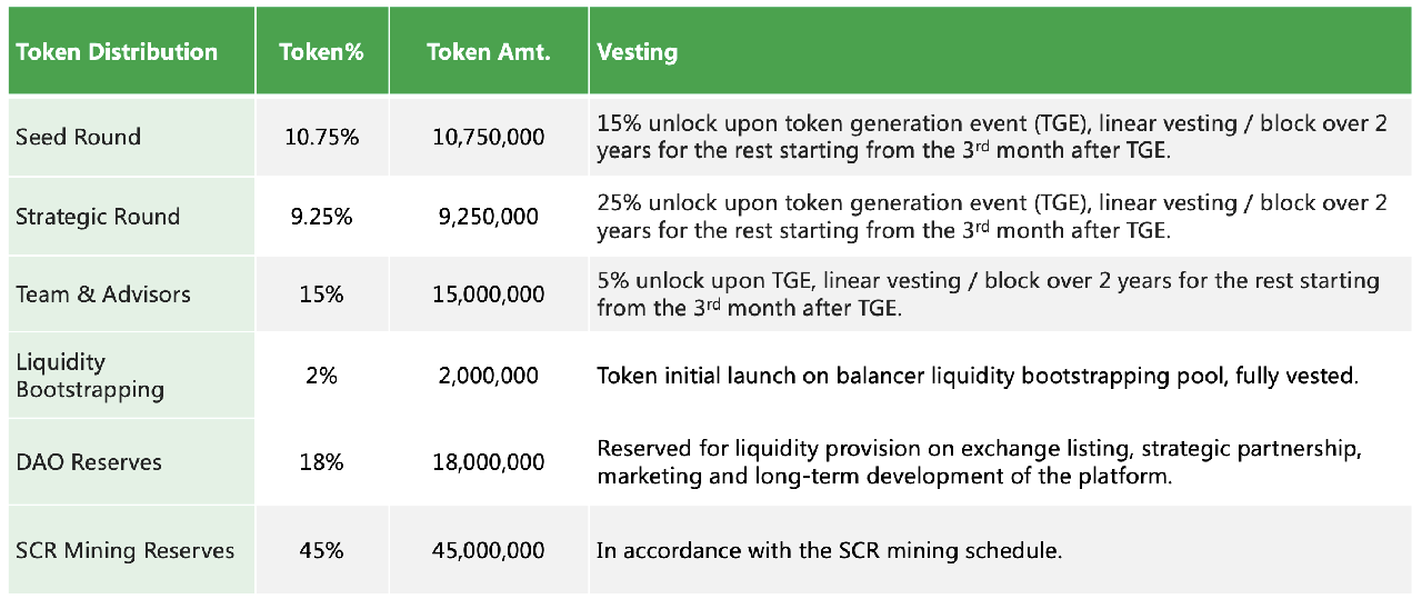 insur token release schedule