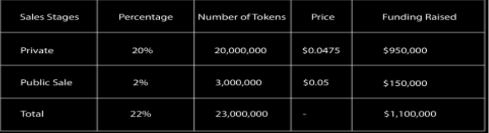 lkr token sale