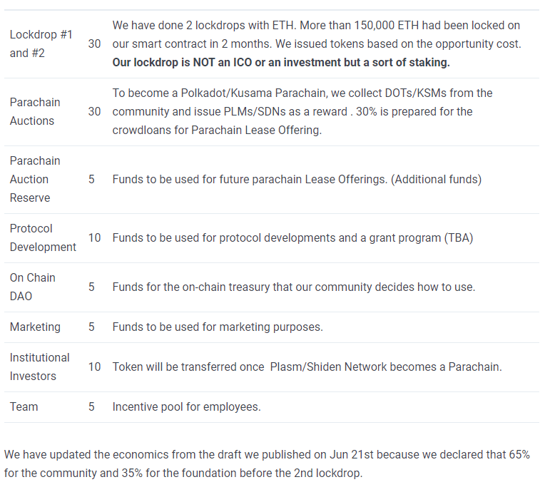 release schedule plm