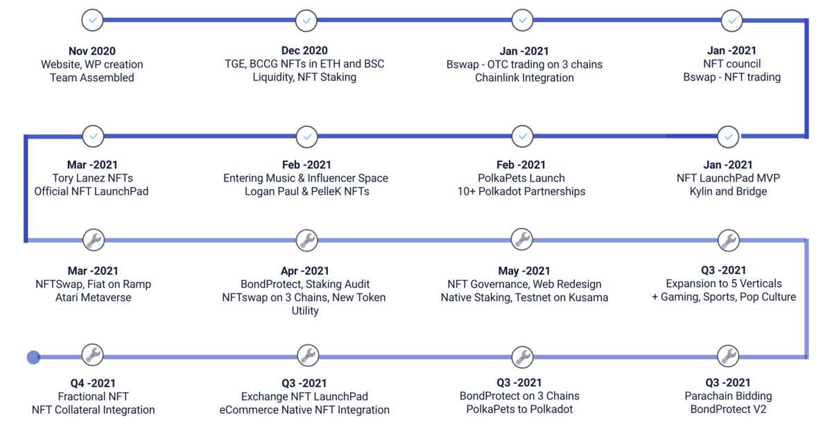 roadmap