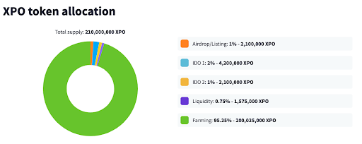 XPO Token Allocation