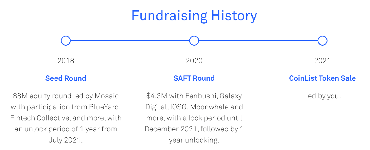 CFD-Fundraising-History