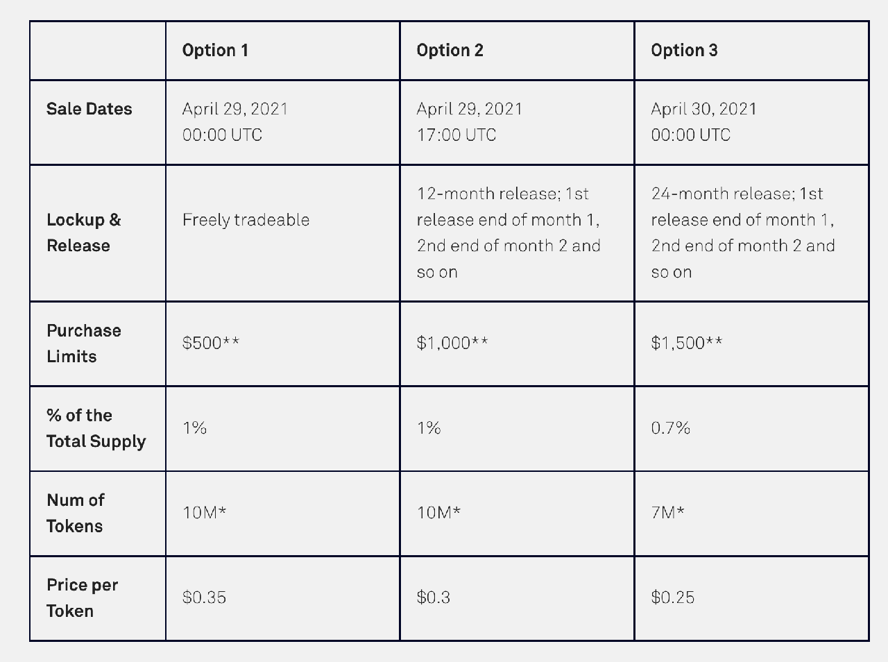 CQT-Coinlist-Token-Sale