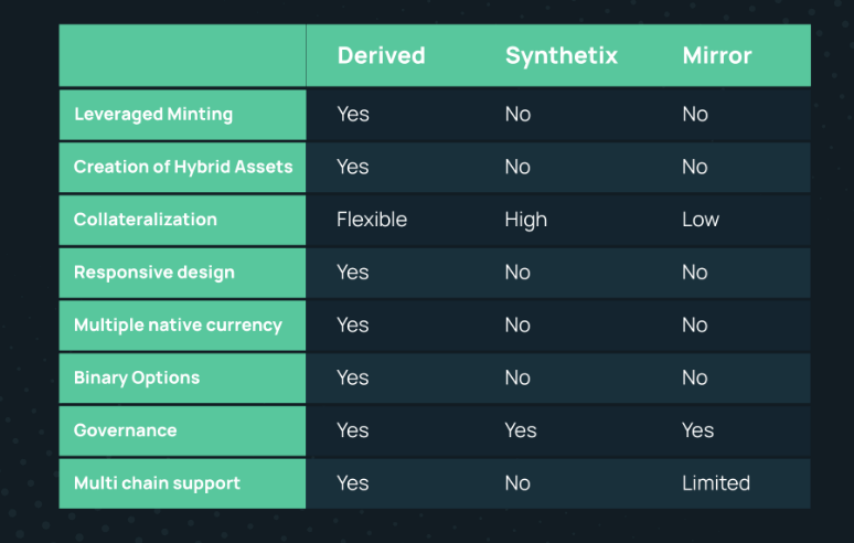 Derived Compare