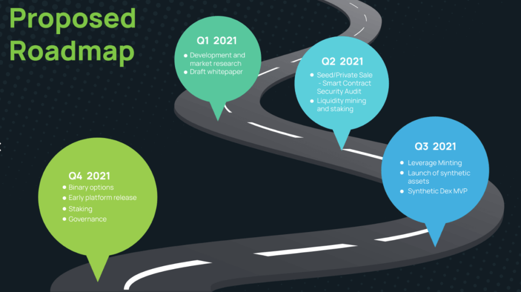 Derived Roadmap