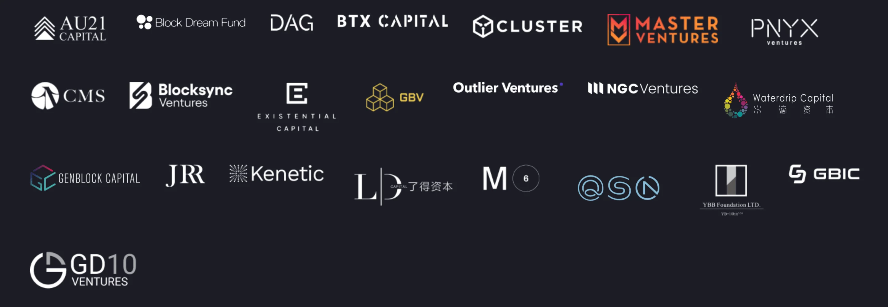 PolkaDEX Investors