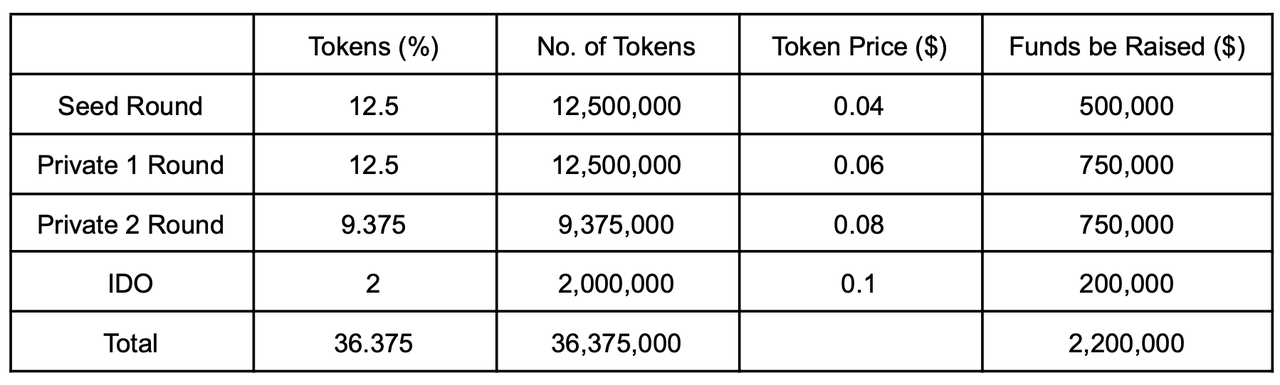 PRARE TOKENSALE