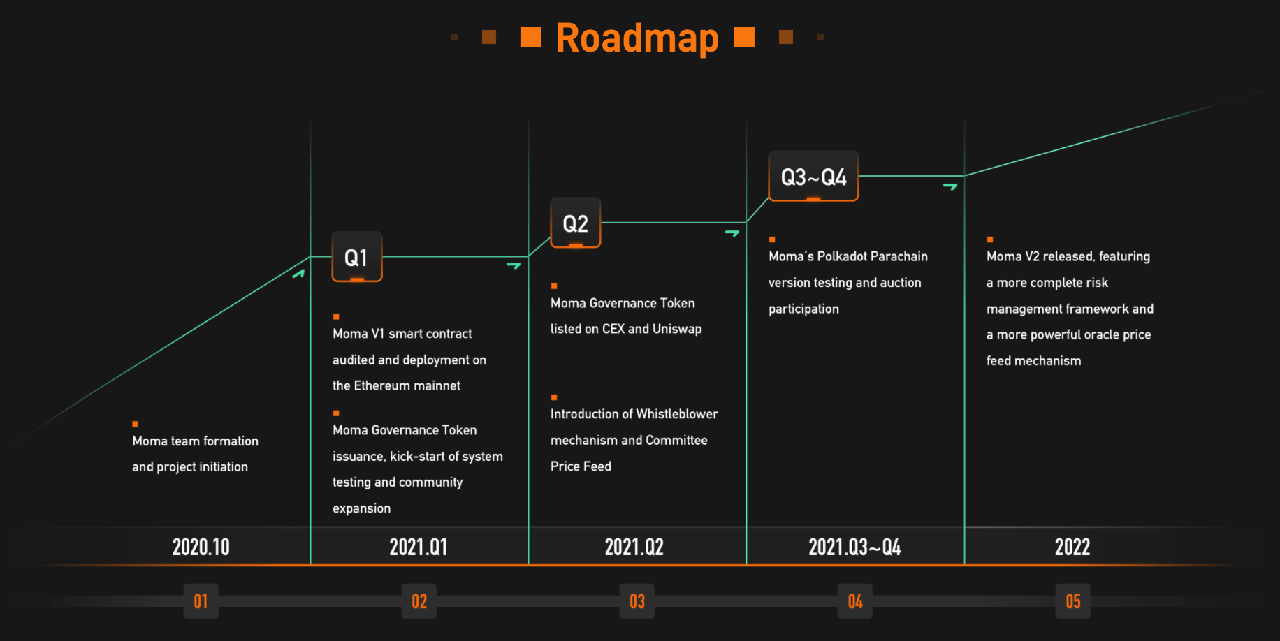 Roadmap MOMAT