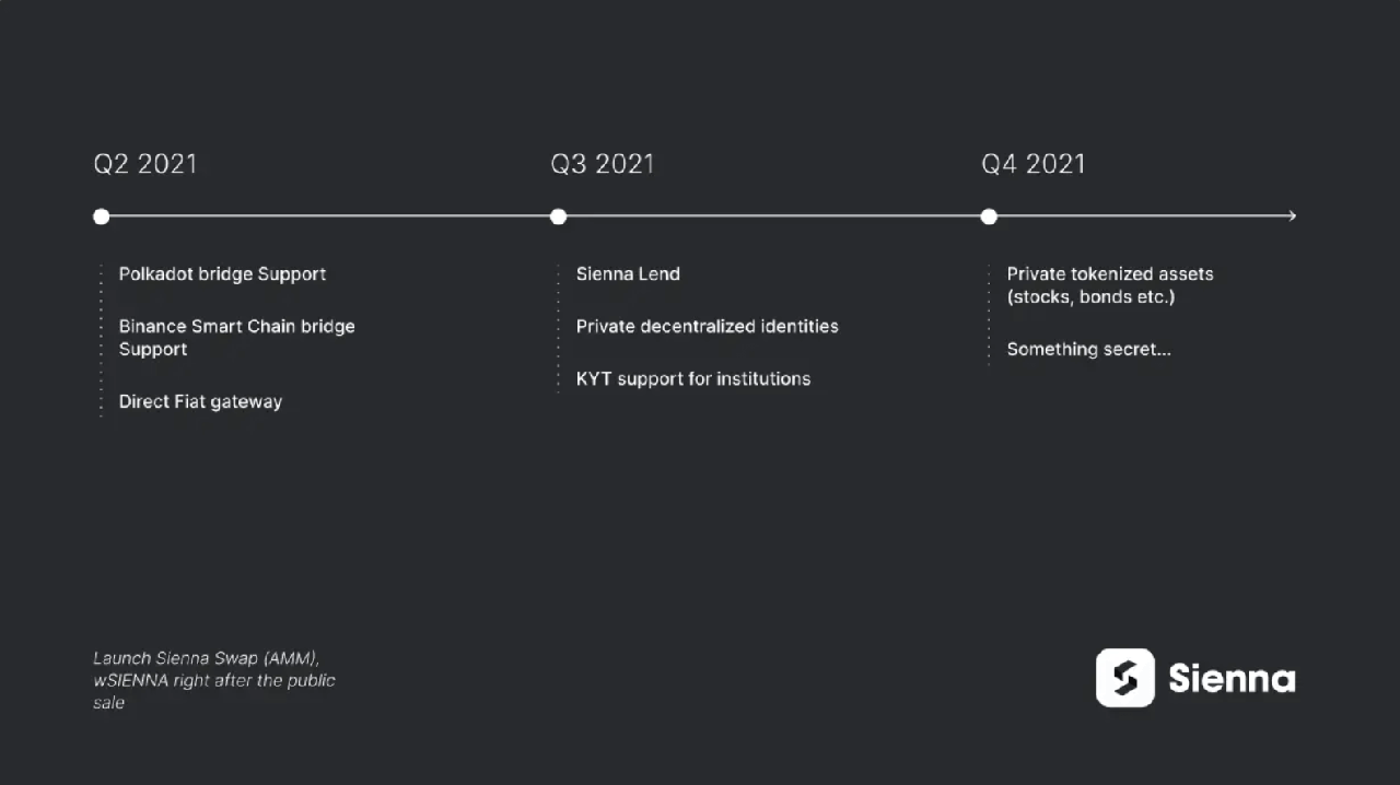 Sienna Roadmap