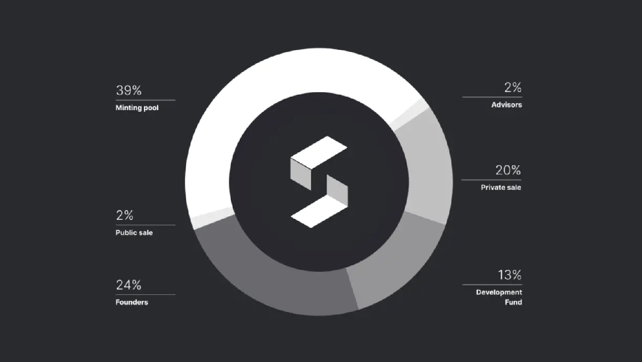 Sienna Token Distribution