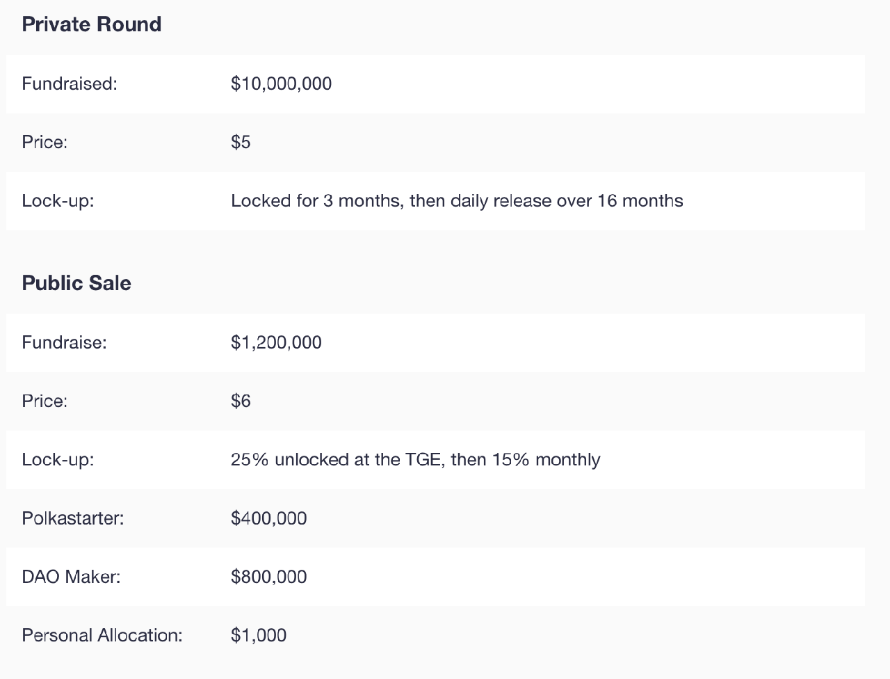 Sienna Token Sale 02