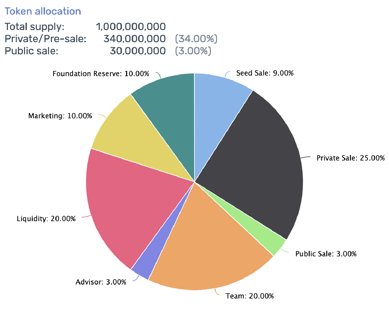 SolPad-Token-Allocation