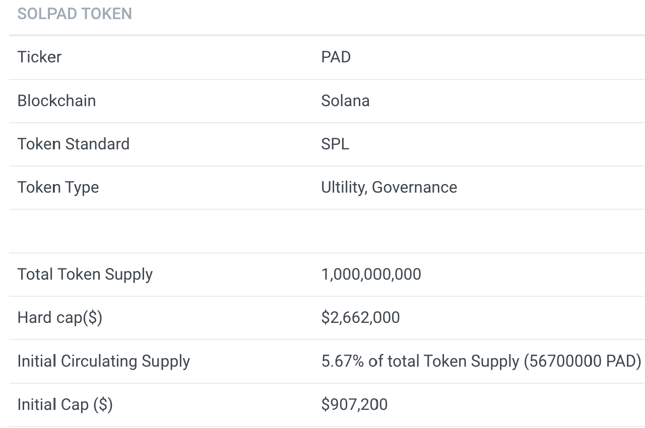 SolPad-Token-Metrics