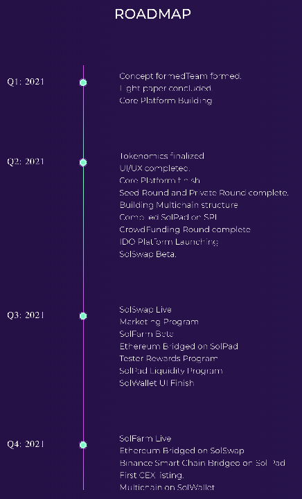 Solpad-Roadmap