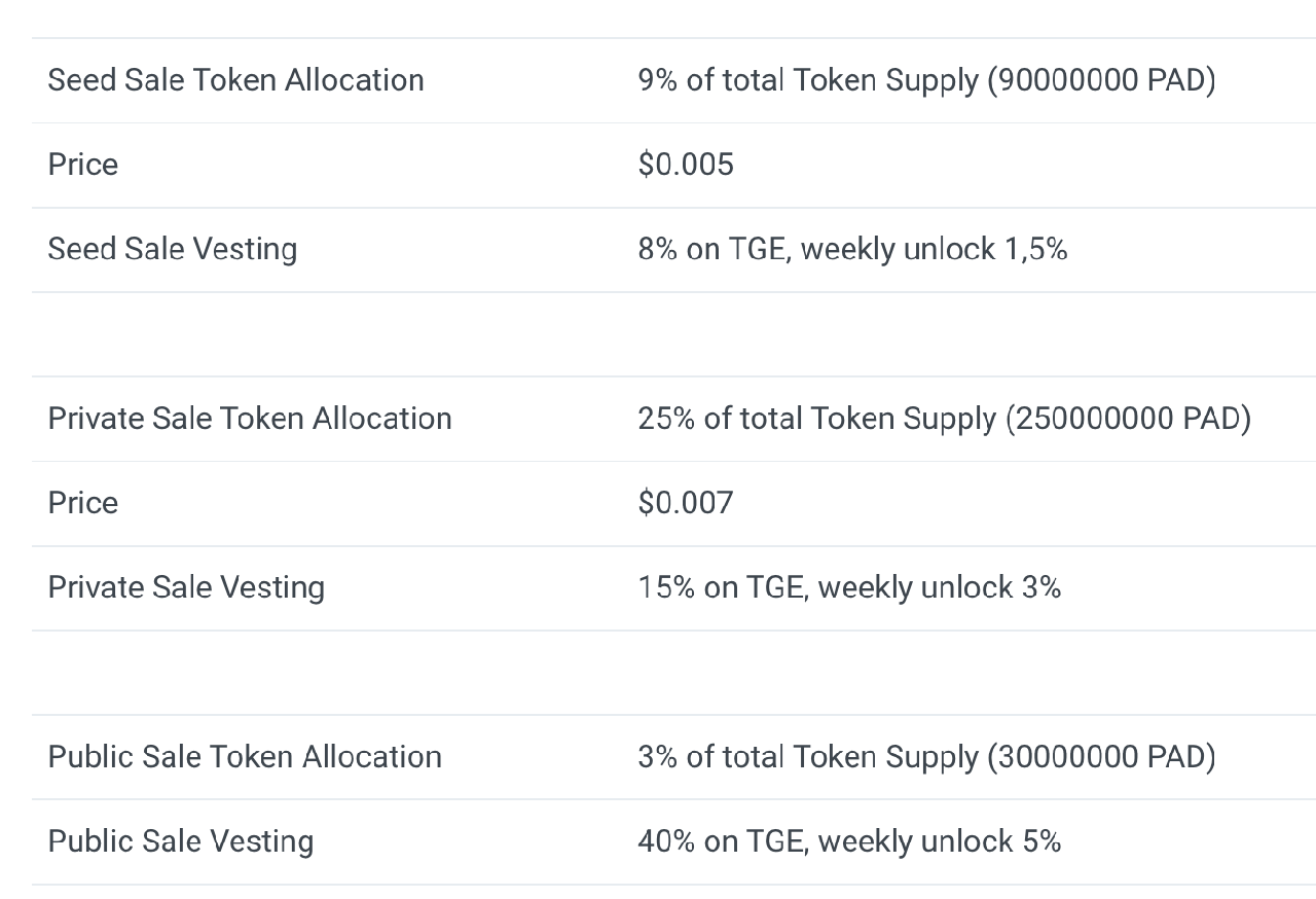 Solpad-Token-Sale