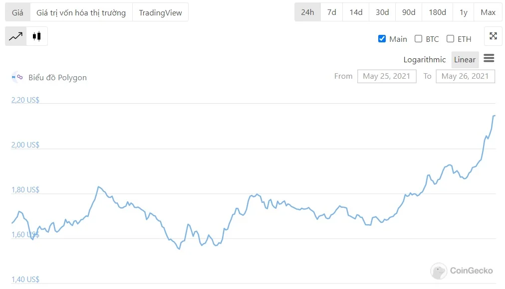 biểu đồ polygon