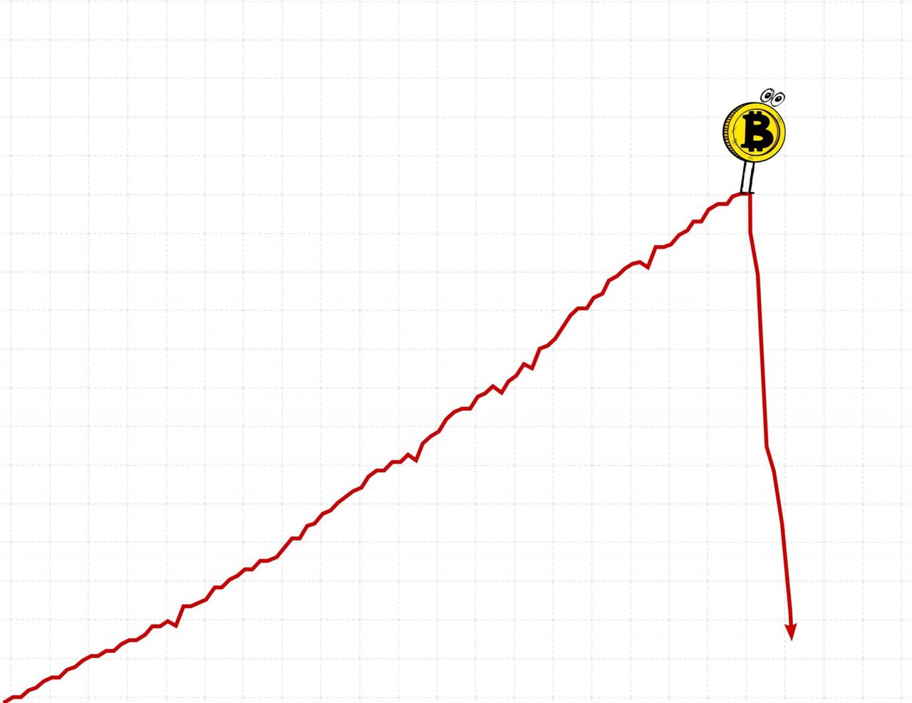 btc dump