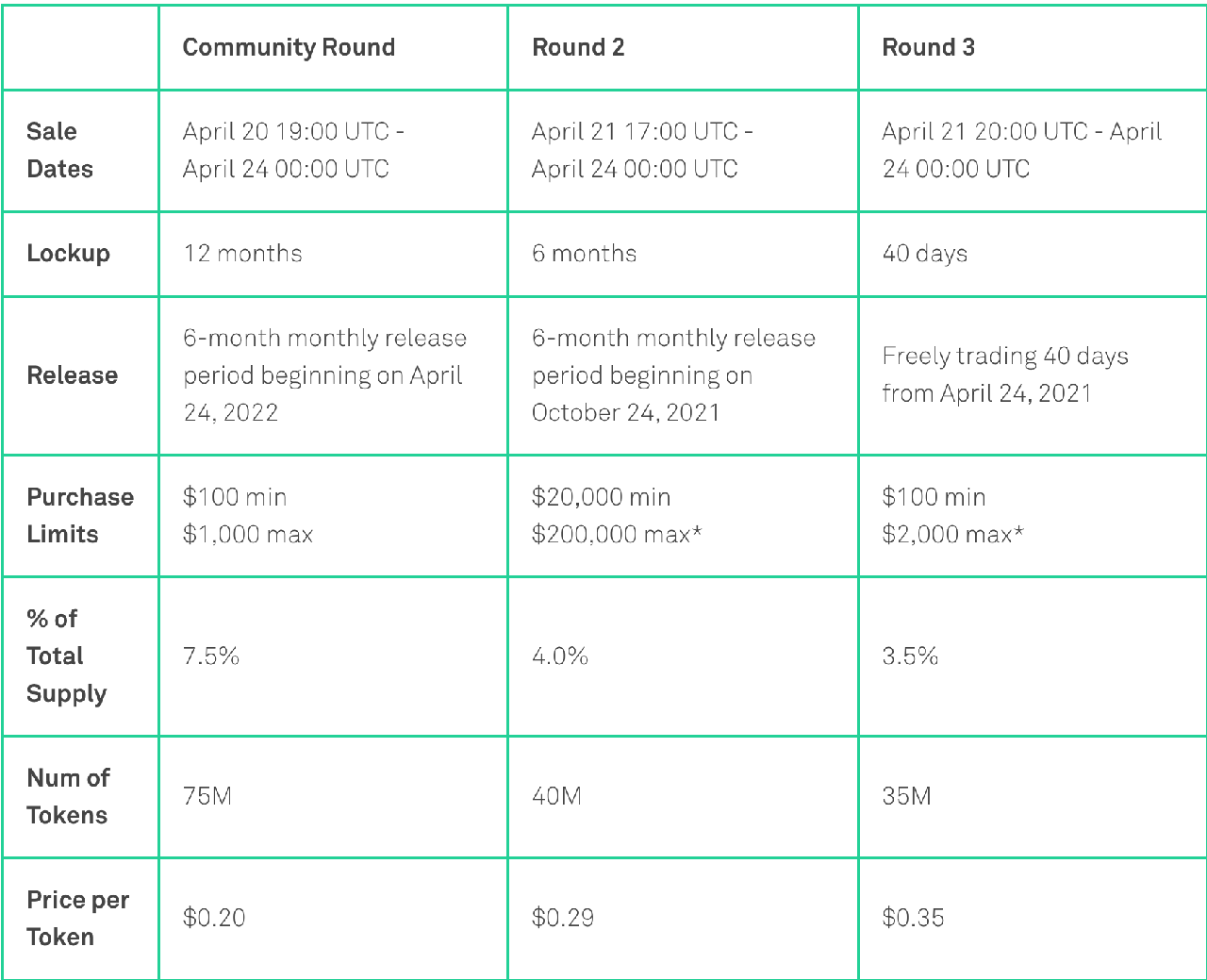 Clover Coinlist Token Sale