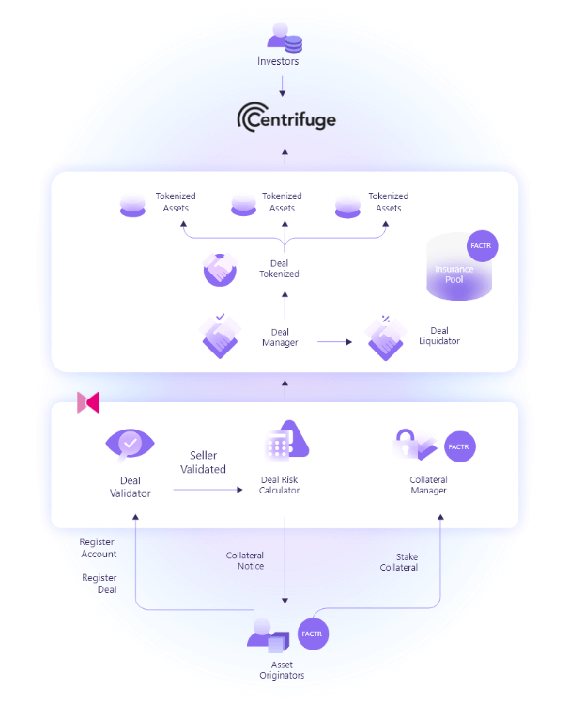 defactor solution