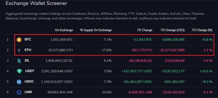 eth withdraw